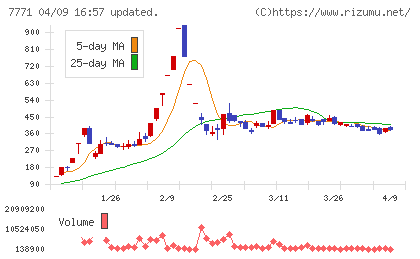 日本精密チャート