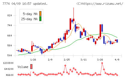 ジャパン・ティッシュエンジニアリングチャート