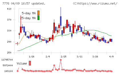 セルシードチャート