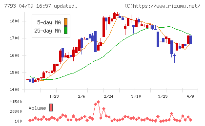 イメージ・マジックチャート