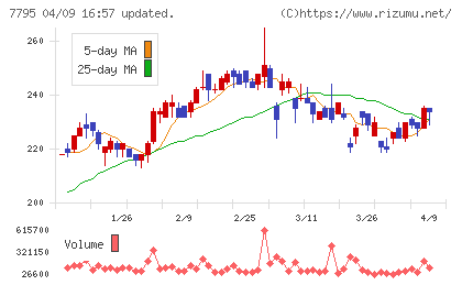 ＫＹＯＲＩＴＳＵチャート