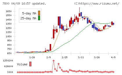 アミファチャート