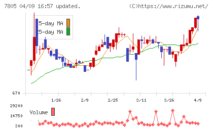 プリントネットチャート