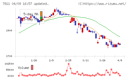 中本パックスチャート