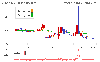 クレステックチャート