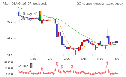 日本創発グループチャート