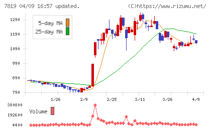 粧美堂チャート