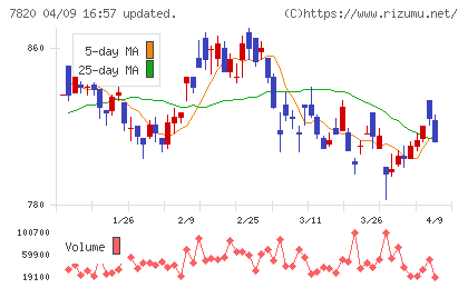 ニホンフラッシュチャート