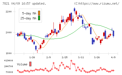 前田工繊チャート