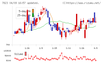 アートネイチャーチャート