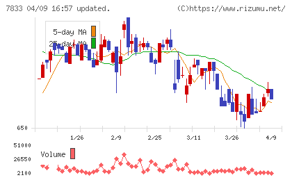アイフィスジャパンチャート