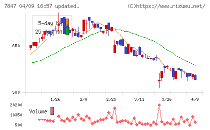 グラファイトデザインチャート