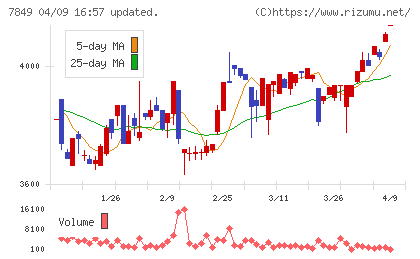 スターツ出版チャート