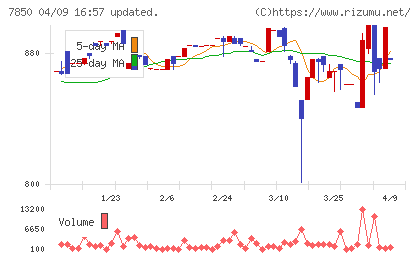 総合商研チャート