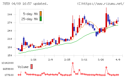 アルメディオチャート