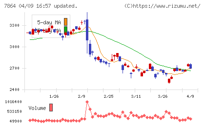 フジシールインターナショナルチャート