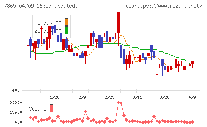 ピープルチャート