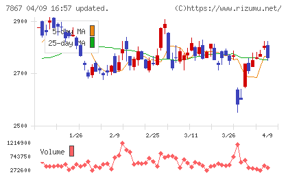タカラトミーチャート