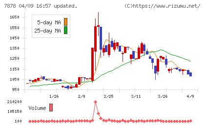 光・彩チャート