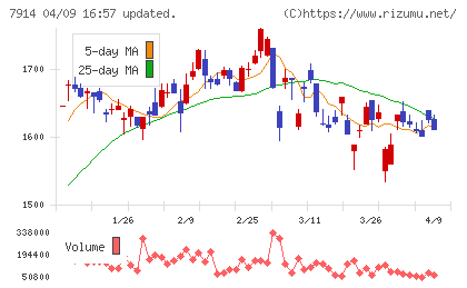 共同印刷チャート