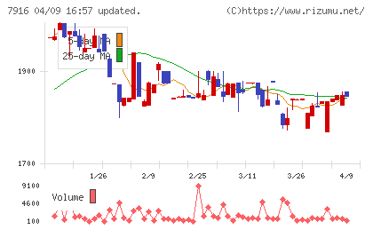 光村印刷チャート