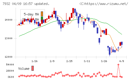 ニッピチャート