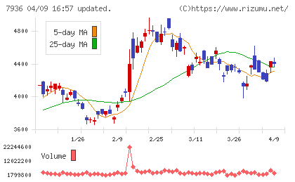 アシックスチャート