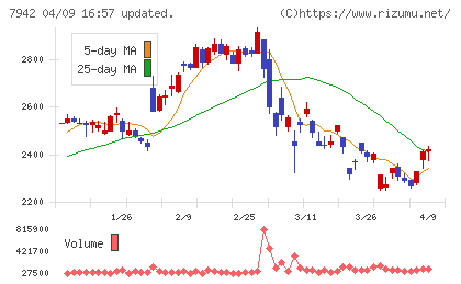 ＪＳＰチャート
