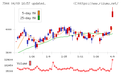 ローランドチャート