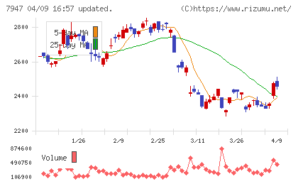 エフピコチャート