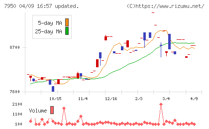 日本デコラックスチャート