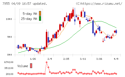 クリナップチャート