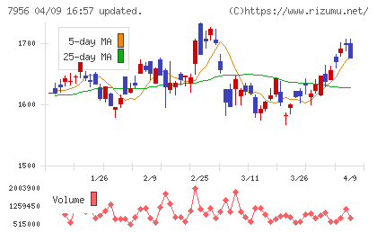 ピジョンチャート