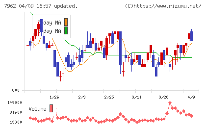 キングジムチャート