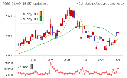 リンテックチャート