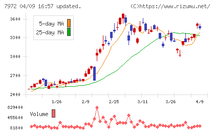 イトーキチャート