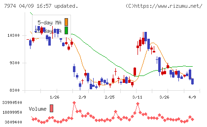 任天堂チャート
