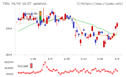 タカラスタンダードチャート