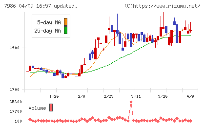日本アイ・エス・ケイチャート