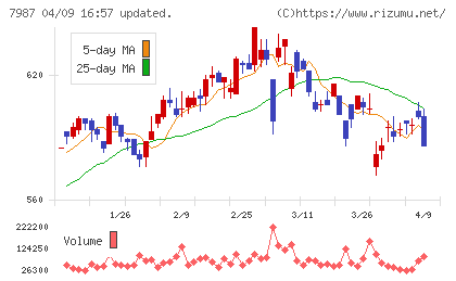 ナカバヤシチャート