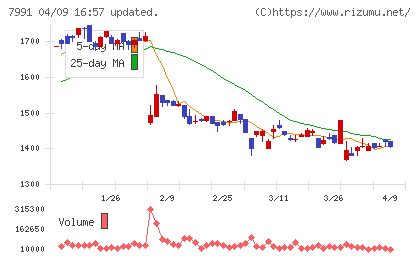 マミヤ・オーピーチャート