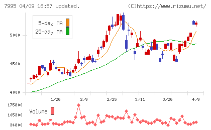 バルカーチャート