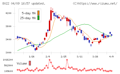 ミズノチャート