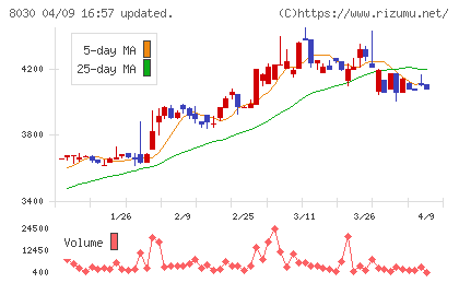 中央魚類チャート