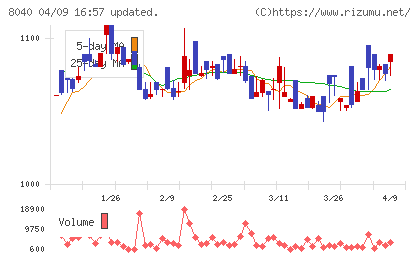 東京ソワールチャート