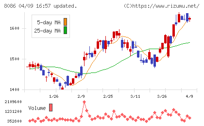 ニプロチャート