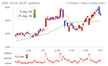 三愛オブリチャート
