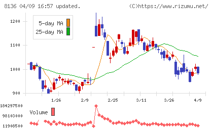 サンリオチャート
