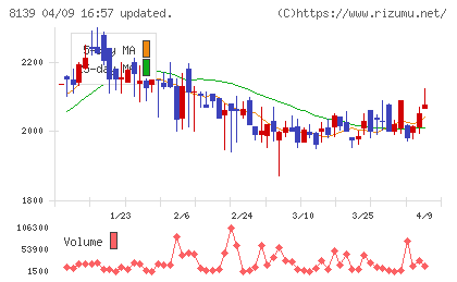 ナガホリチャート
