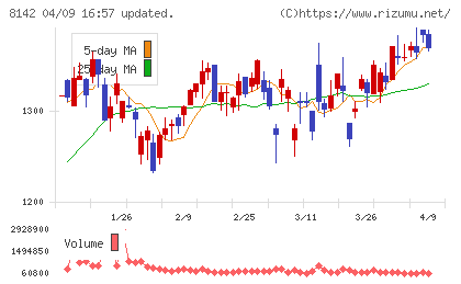 トーホーチャート